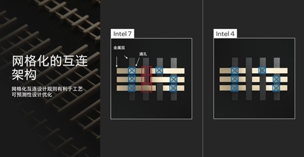 架構(gòu)設(shè)計(jì)脫胎換骨！英特爾酷睿Ultra深度解析