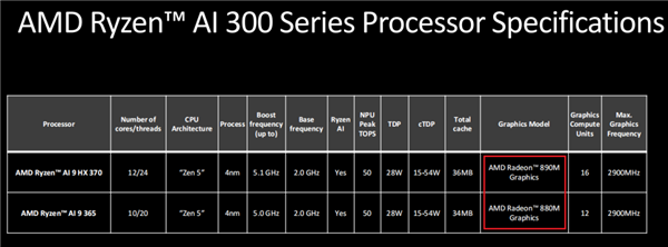 看完AMD的新品 發現只有他才愛我們臭打游戲的(圖15) 看完AMD的新品 發現只有他才愛我們臭打游戲的
