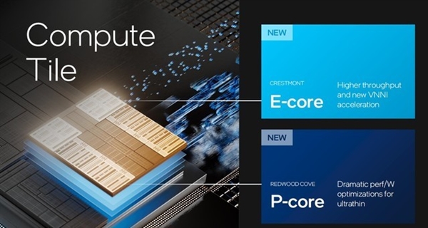 架構(gòu)設(shè)計(jì)脫胎換骨！英特爾酷睿Ultra深度解析