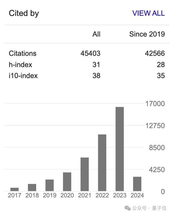 謝賽寧緊急辟謠：Sora跟我一點關系沒有、他們996搞一年了