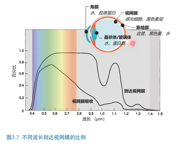 照壞了手機的激光雷達：會照瞎你的眼嗎？