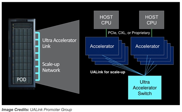 八巨頭聯合對抗NVIDIA NVLink！Intel、AMD、微軟等共同組建UALink