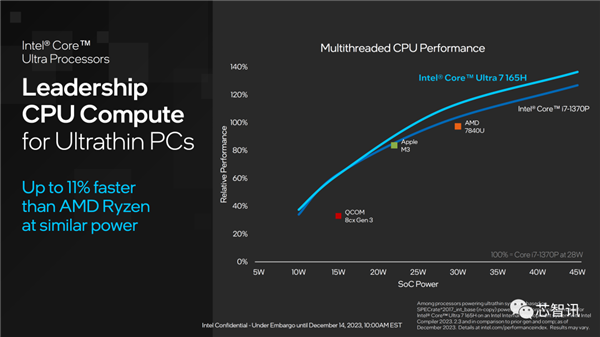 AI PC兩年要大賣1億臺!就靠它了(圖21) AI PC兩年要大賣1億臺!就靠它了