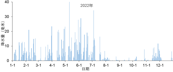2023年湖南省氣溫創(chuàng)114年來新高！降水量驟減17.7％