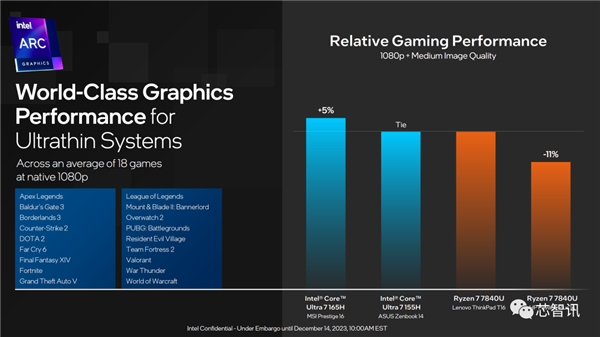 AI PC兩年要大賣1億臺!就靠它了(圖9) AI PC兩年要大賣1億臺!就靠它了