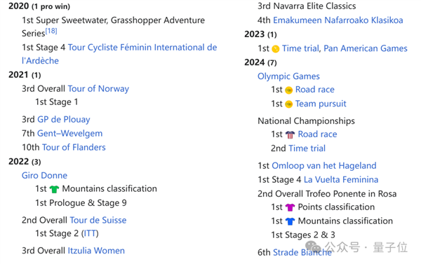 哈佛計(jì)算機(jī)系學(xué)霸 首次參加奧運(yùn)就拿下兩塊金牌(圖7) 哈佛計(jì)算機(jī)系學(xué)霸 首次參加奧運(yùn)就拿下兩塊金牌