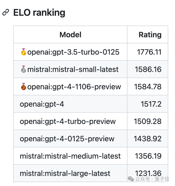 大模型實時打《街霸》捉對PK GPT-4居然不敵3.5(圖3) 大模型實時打《街霸》捉對PK GPT-4居然不敵3.5