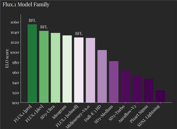 剛出來就被冠上最強稱號 但這圖像AI好像也就那樣