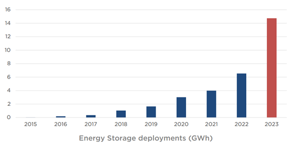 傳說中便宜的Model 2：終于要來了