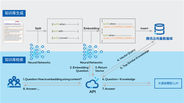 為什么說GPU再火 AI平臺也少不了強(qiáng)力的CPU(圖7) 為什么說GPU再火 AI平臺也少不了強(qiáng)力的CPU
