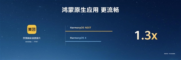 最高達鴻蒙HarmonyOS 4的6倍!HarmonyOS NEXT首次實現系統與應用聯合深度優化(圖9) 最高達鴻蒙HarmonyOS 4的6倍!HarmonyOS NEXT首次實現系統與應用聯合深度優化