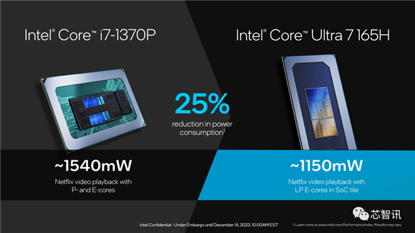 AI PC兩年要大賣1億臺!就靠它了(圖23) AI PC兩年要大賣1億臺!就靠它了