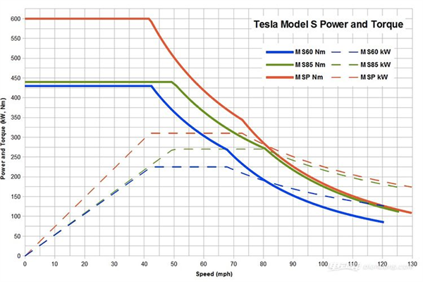 小米SU7用上27200轉超級電機!竟然被外媒吹成保時捷殺手(圖6) 小米SU7用上27200轉超級電機!竟然被外媒吹成保時捷殺手