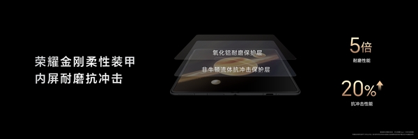 耐摔、抗刮性能10倍提升!榮耀Magic V3搭載金剛巨犀玻璃(圖2) 耐摔、抗刮性能10倍提升!榮耀Magic V3搭載金剛巨犀玻璃