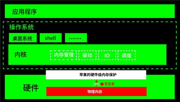 發條消息就破解iPhone!史上最囂張黑客 連用4個零日漏洞(圖7) 發條消息就破解iPhone!史上最囂張黑客 連用4個零日漏洞