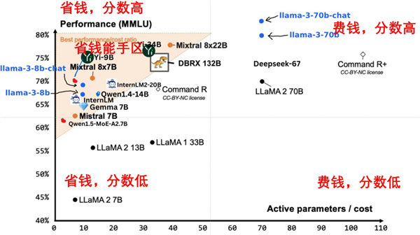Meta 80億/700億參數(shù)大模型免費只是開胃菜:4000億才是真殺手(圖3) Meta 80億/700億參數(shù)大模型免費只是開胃菜:4000億才是真殺手