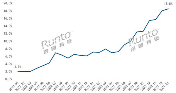華為自研AI人臉識別鎖新品上市:搭載AI 3D人臉識別2.0技術 又快又安全(圖1) 華為自研AI人臉識別鎖新品上市:搭載AI 3D人臉識別2.0技術 又快又安全