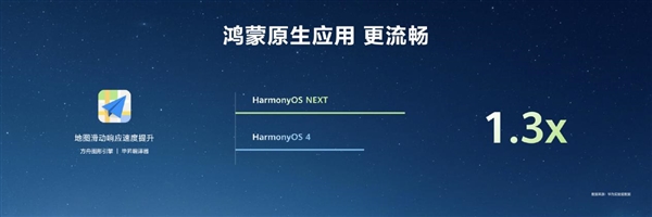 最高達鴻蒙HarmonyOS 4的6倍!HarmonyOS NEXT首次實現系統與應用聯合深度優化(圖5) 最高達鴻蒙HarmonyOS 4的6倍!HarmonyOS NEXT首次實現系統與應用聯合深度優化