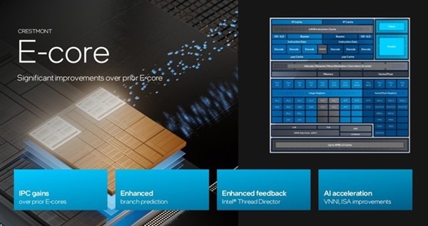 架構(gòu)設(shè)計(jì)脫胎換骨！英特爾酷睿Ultra深度解析