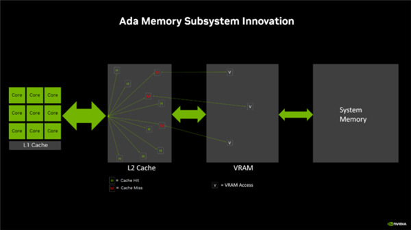哪款RTX 40系顯卡綜合表現(xiàn)最佳？一位了解詳情