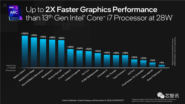 AI PC兩年要大賣1億臺!就靠它了(圖8) AI PC兩年要大賣1億臺!就靠它了