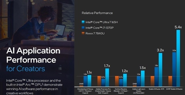 架構(gòu)設(shè)計(jì)脫胎換骨！英特爾酷睿Ultra深度解析