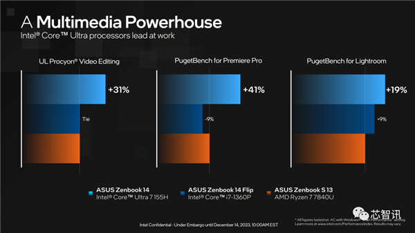 AI PC兩年要大賣1億臺!就靠它了(圖6) AI PC兩年要大賣1億臺!就靠它了