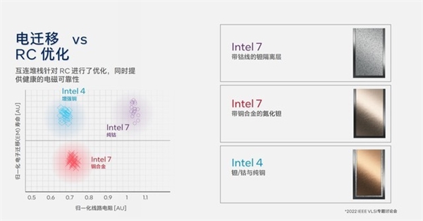 架構(gòu)設(shè)計(jì)脫胎換骨！英特爾酷睿Ultra深度解析