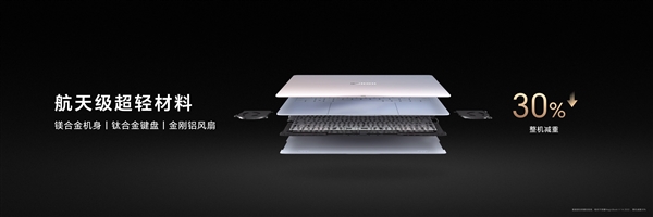 薄至1cm超越華為、蘋果！榮耀MagicBook Art 14用上最新魯班架構(gòu)