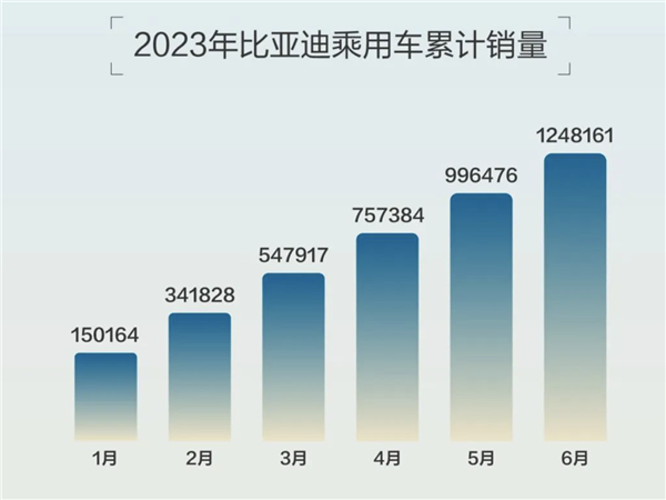 汽車圈“妖魔化”的上半年終于結束了(圖2) 汽車圈“妖魔化”的上半年終于結束了
