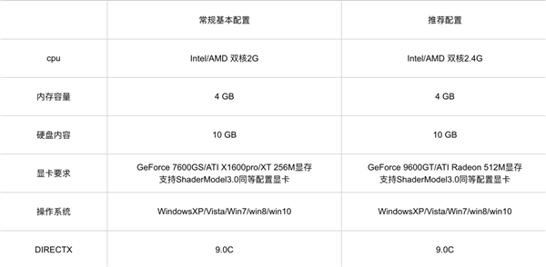 靠“借鑒”起家的《300英雄》 已經活了12年了(圖18) 靠“借鑒”起家的《300英雄》 已經活了12年了