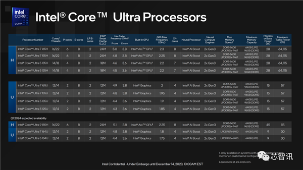 AI PC兩年要大賣1億臺!就靠它了(圖24) AI PC兩年要大賣1億臺!就靠它了
