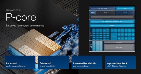 架構(gòu)設(shè)計(jì)脫胎換骨！英特爾酷睿Ultra深度解析