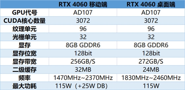 酷睿Ultra和銳龍8000系能效比大戰拉開序幕！小鋼炮機型的春天來了