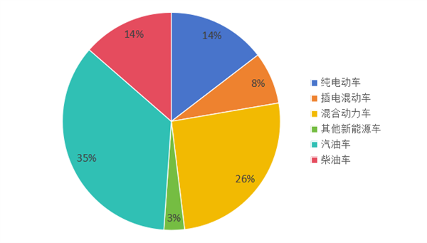 被歐洲人捧上神壇的柴油車 為啥中國人不買賬(圖2) 被歐洲人捧上神壇的柴油車 為啥中國人不買賬