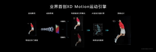 時速300公里的高鐵都能拍清!華為Pura 70系列“超高速風馳閃拍”揭秘(圖4) 時速300公里的高鐵都能拍清!華為Pura 70系列“超高速風馳閃拍”揭秘