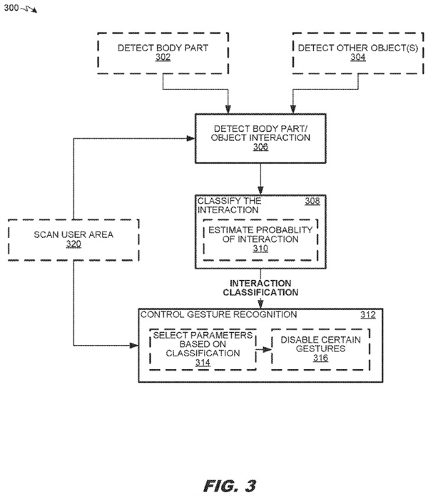 Vision Pro手勢操作下放給iPhone/iPad！蘋果新專利出爐