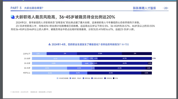 大廠員工年齡排行:拼多多最低、富士康最高(圖2) 大廠員工年齡排行:拼多多最低、富士康最高