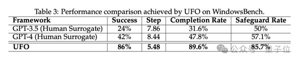 下一代Windows系統(tǒng)曝光:基于GPT-4V Agent跨應(yīng)用調(diào)度 代號(hào)UFO(圖13) 下一代Windows系統(tǒng)曝光:基于GPT-4V,Agent跨應(yīng)用調(diào)度,代號(hào)UFO