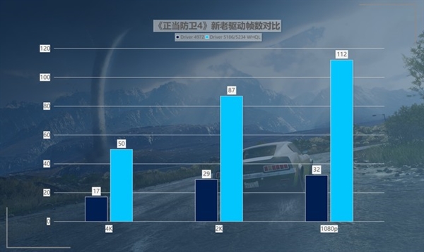 英特爾銳炫A750新老驅(qū)動(dòng)游戲?qū)Ρ龋后w驗(yàn)脫胎換骨(圖14) 英特爾銳炫A750新老驅(qū)動(dòng)游戲?qū)Ρ龋后w驗(yàn)脫胎換骨