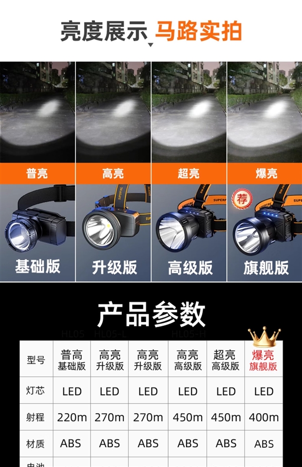 登山、夜釣、露營都好用:神火戶外輕便頭燈5.8元發車(圖5) 登山、夜釣、露營都好用:神火戶外輕便頭燈5.8元發車