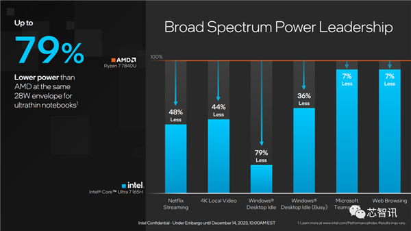 AI PC兩年要大賣1億臺!就靠它了(圖22) AI PC兩年要大賣1億臺!就靠它了