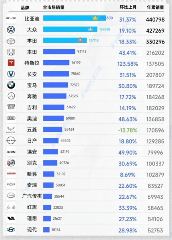誰提前給燃油車企出殯了？