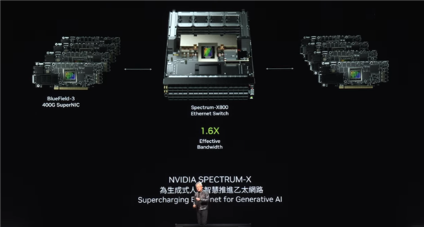 黃仁勛:NVIDIA 8年算力增長1000倍 能耗降低350倍!(圖12) 黃仁勛:NVIDIA 8年算力增長1000倍 能耗降低350倍!