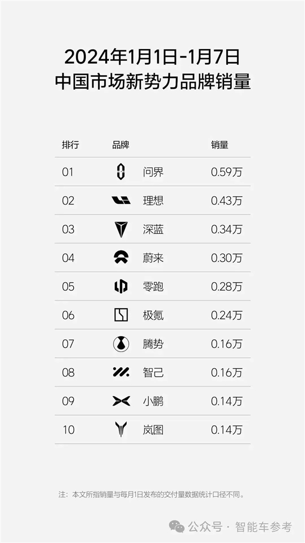 理想所有車型直降3萬：L7殺到30萬以內！