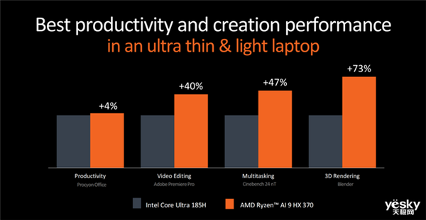 升級Zen 5架構 AMD新一代處理器有點猛(圖15) 升級Zen 5架構 AMD新一代處理器有點猛