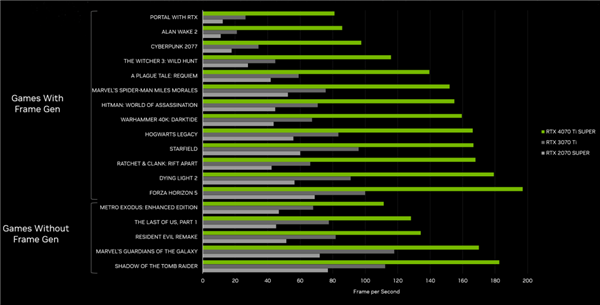 英偉達又發(fā)新顯卡 但我這次想支持一波AMD(圖7) 英偉達又發(fā)新顯卡 但我這次想支持一波AMD
