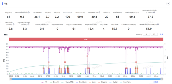 iQOO 13性能搶先實(shí)測(cè)：無(wú)限穩(wěn)幀含金量十足