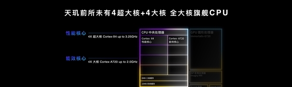 官宣:vivo X100全球首發天璣9300 性能全球第一!(圖2) 官宣:vivo X100全球首發天璣9300 性能全球第一!