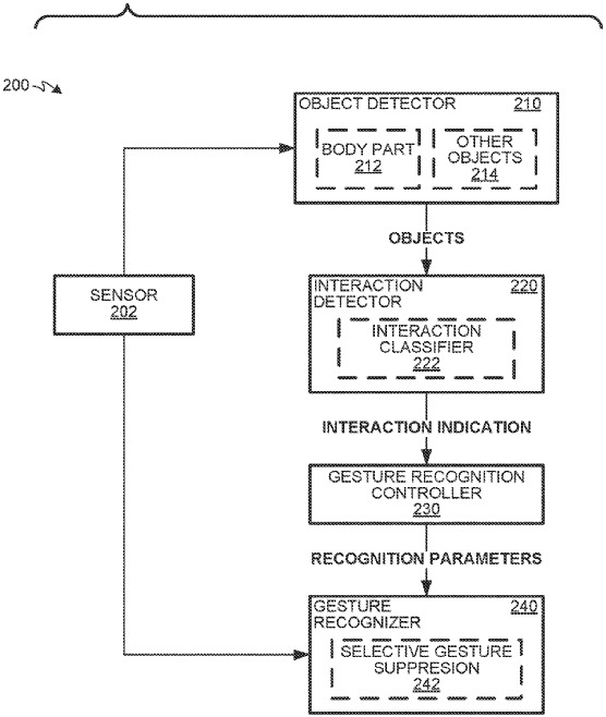 Vision Pro手勢操作下放給iPhone/iPad！蘋果新專利出爐